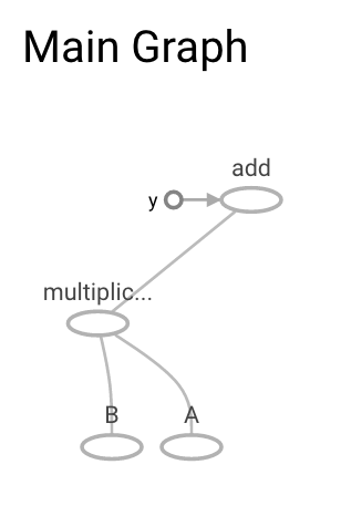 simple addition graph